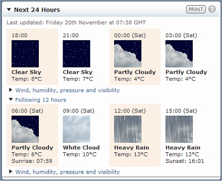 Weather in Dumfries